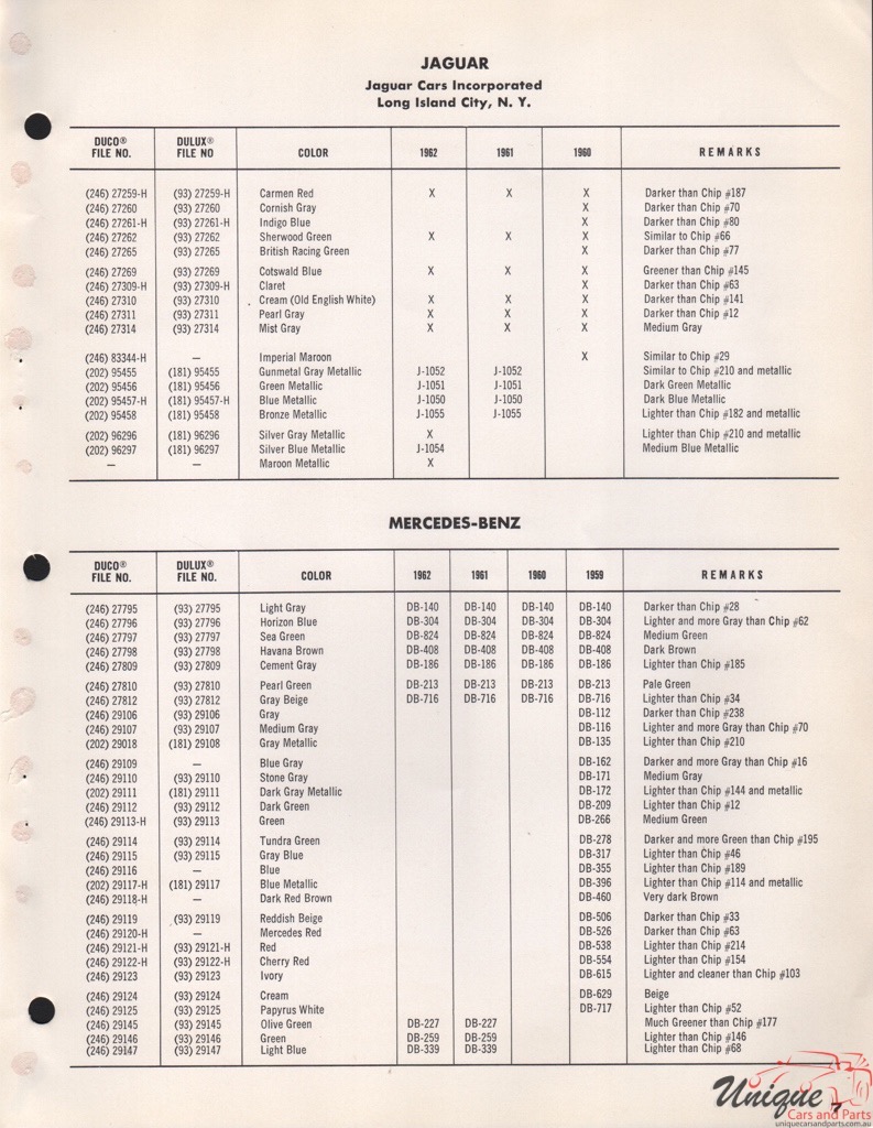 1962 Jaguar Paint Charts Import DuPont